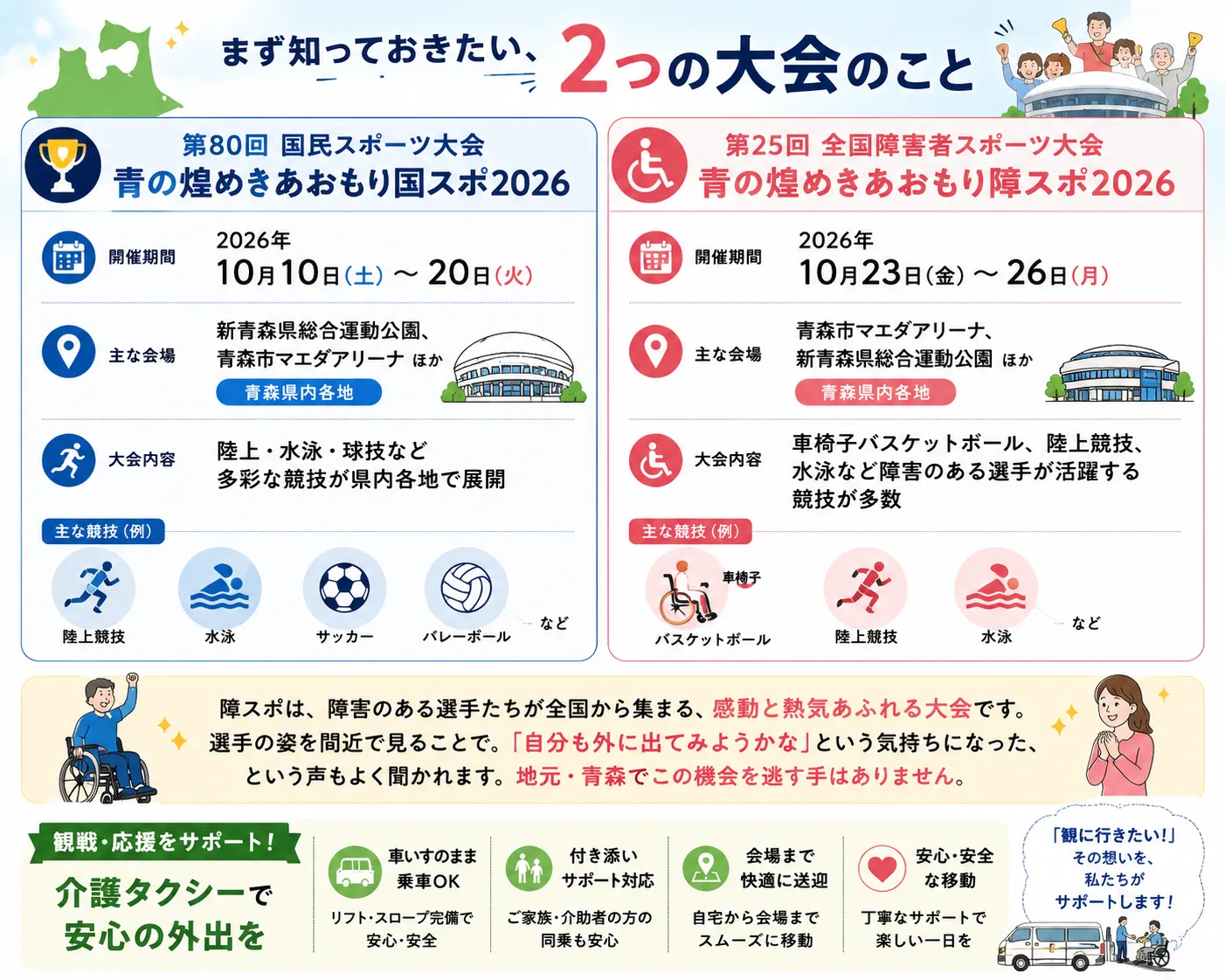 青森国スポ・障スポ2026 介護タクシーで観戦へ