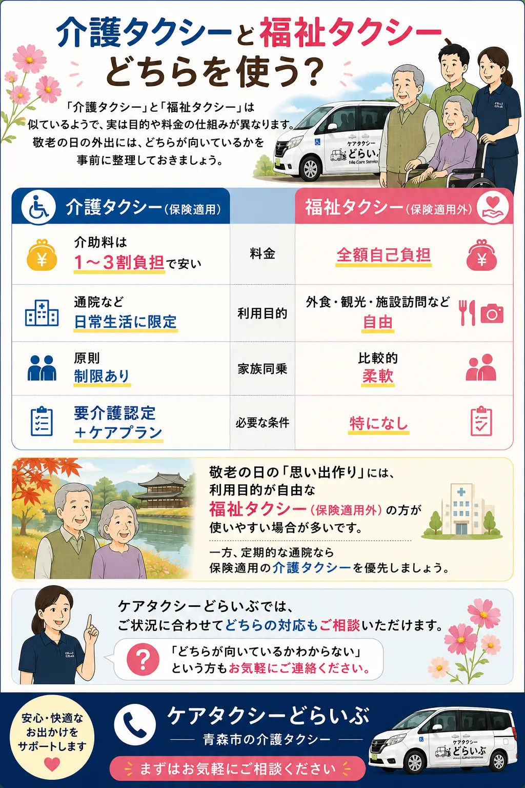 介護タクシーと福祉タクシーの違いイメージ